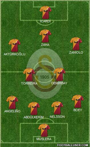 Galatasaray SK football formation