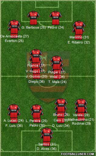 CR Flamengo football formation