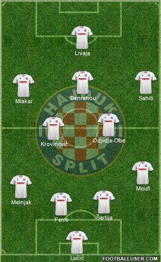 HNK Hajduk Formation 2023