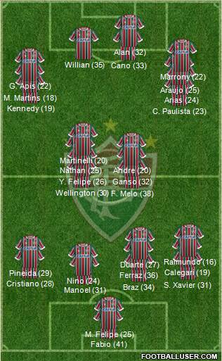 Fluminense FC Formation 2023