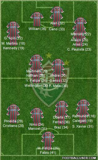 Fluminense FC 3-4-3 football formation