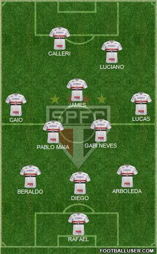 São Paulo FC Formation 2023
