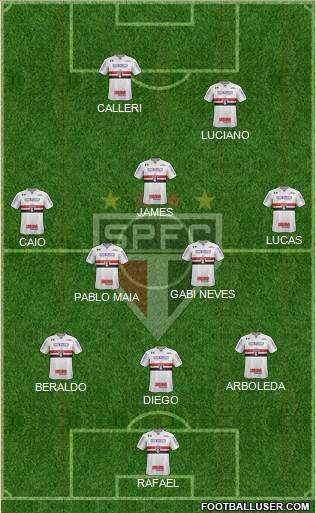 São Paulo FC 3-5-2 football formation