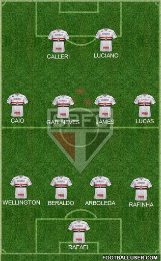 São Paulo FC 4-4-2 football formation