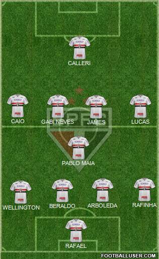 São Paulo FC Formation 2023