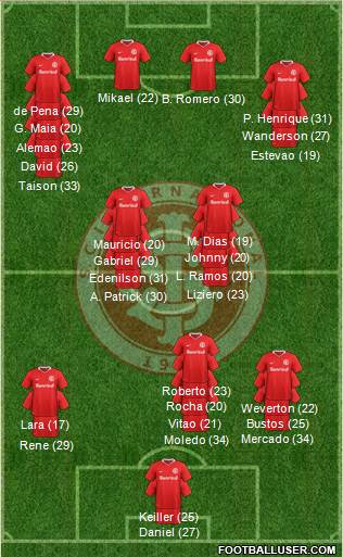 SC Internacional football formation