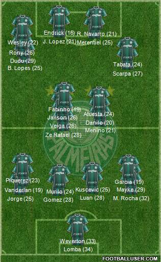 SE Palmeiras football formation