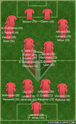 São Paulo FC Formation 2023