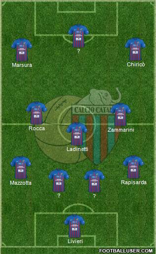 Catania football formation