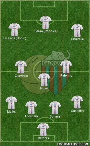 Catania football formation