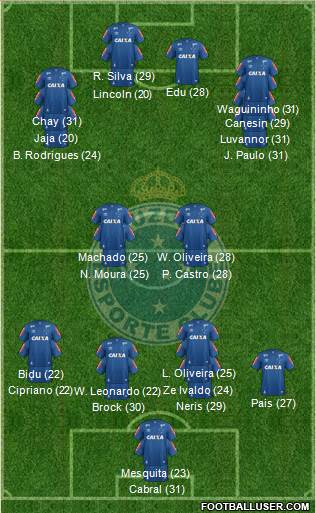 Cruzeiro EC Formation 2023