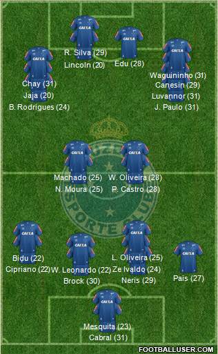 Cruzeiro EC football formation