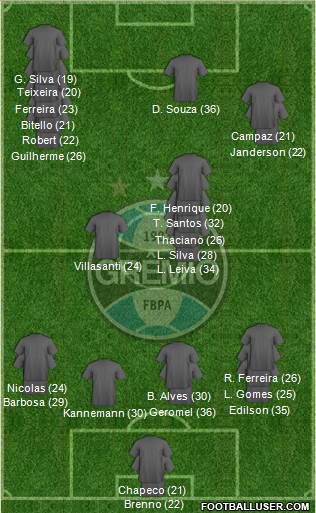 Grêmio FBPA Formation 2023