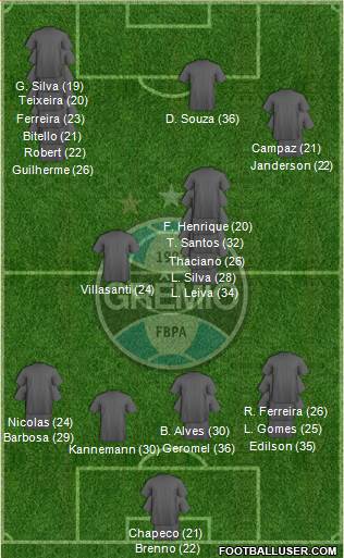 Grêmio FBPA football formation