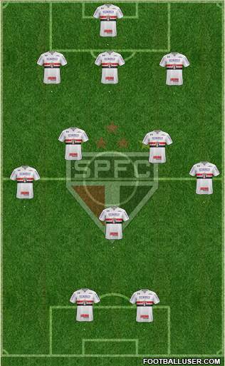São Paulo FC Formation 2023