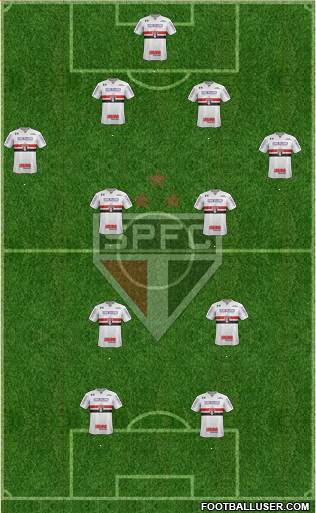 São Paulo FC Formation 2023