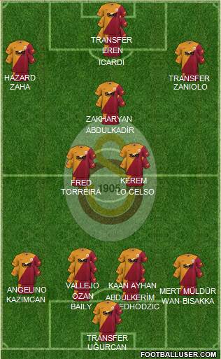 Galatasaray SK Formation 2023