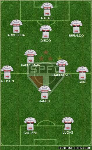 São Paulo FC Formation 2023