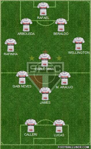 São Paulo FC Formation 2023