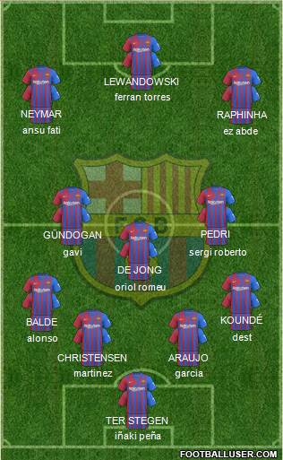 F.C. Barcelona Formation 2023