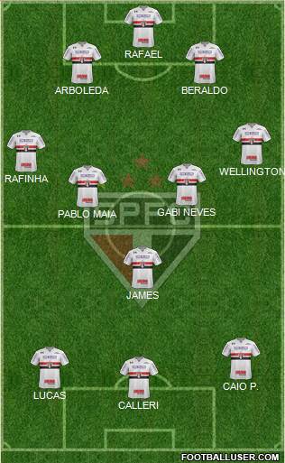 São Paulo FC Formation 2023