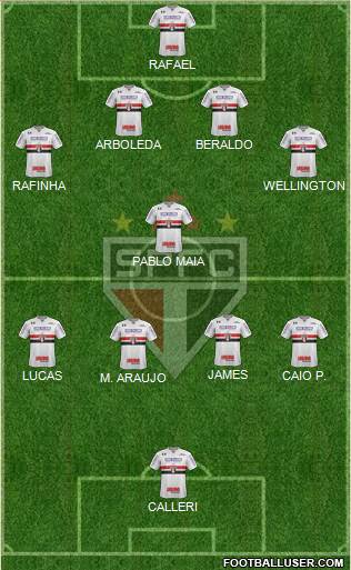 São Paulo FC Formation 2023
