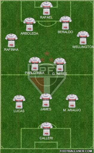 São Paulo FC Formation 2023