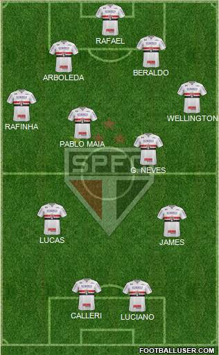 São Paulo FC Formation 2023