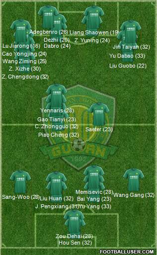 Beijing Guo'an Formation 2023