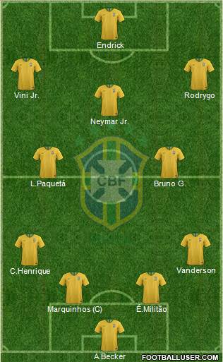 Brazil Formation 2023