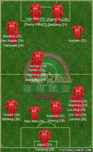 Henan Jianye Formation 2023