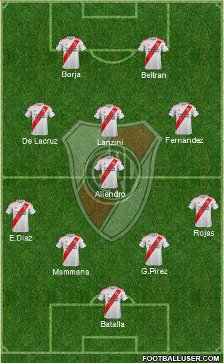 River Plate Formation 2023