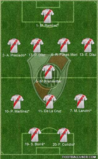 River Plate Formation 2023