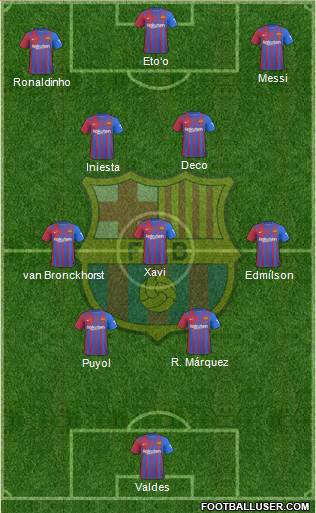 F.C. Barcelona Formation 2023