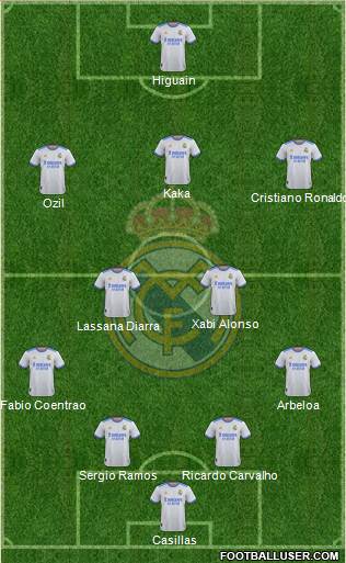 Real Madrid C.F. Formation 2023