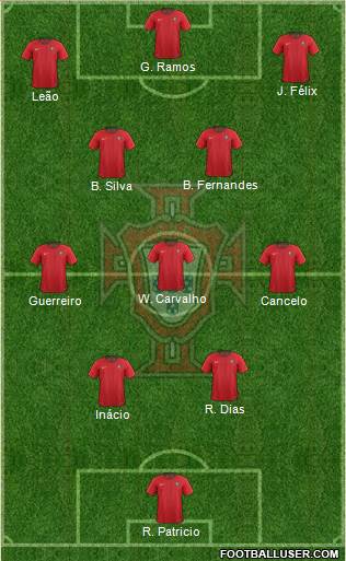 Portugal Formation 2023