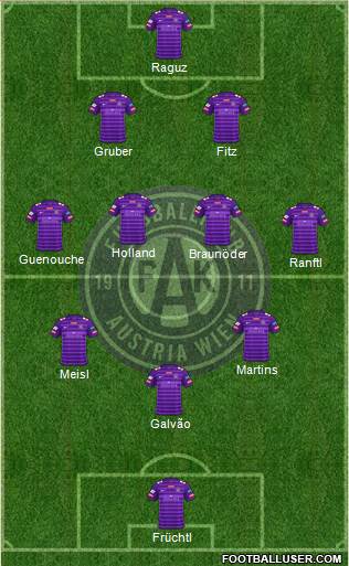FK Austria Wien Formation 2023