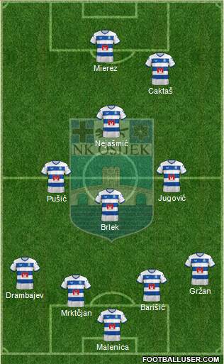 NK Osijek Formation 2023