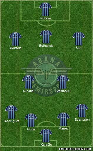 Adana Demirspor Formation 2023