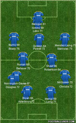 AFC Wimbledon Formation 2023