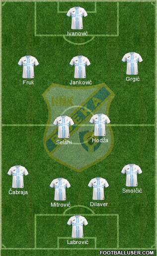 HNK Rijeka Formation 2023