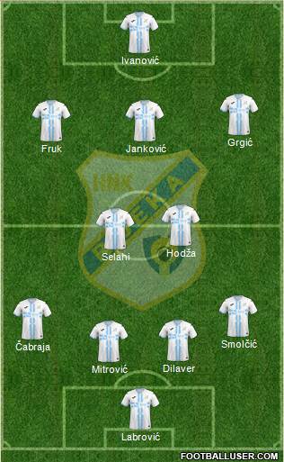 HNK Rijeka football formation