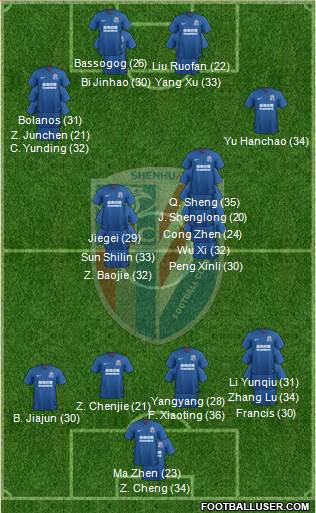 Shanghai Shenhua Formation 2023