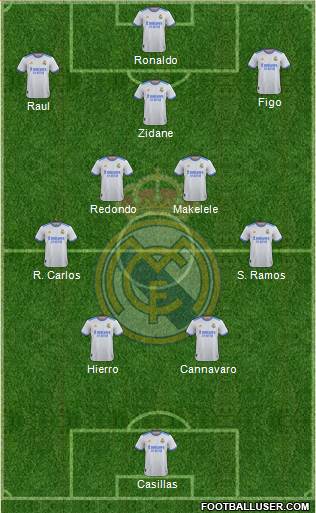 Real Madrid C.F. Formation 2023
