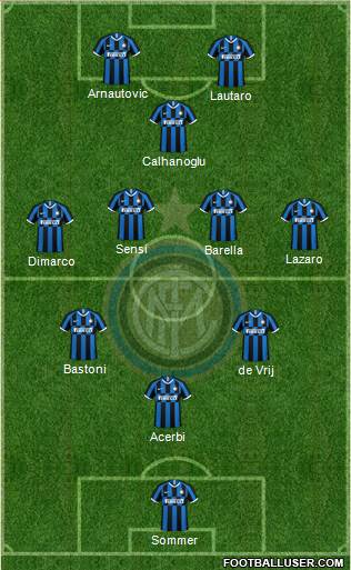 F.C. Internazionale Formation 2023
