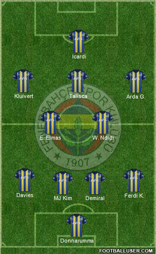 Fenerbahçe SK Formation 2023