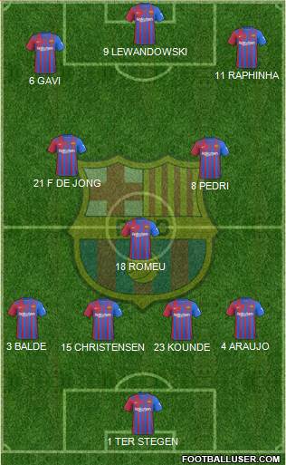 F.C. Barcelona Formation 2023