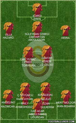 Galatasaray SK football formation