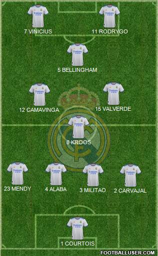 Real Madrid C.F. Formation 2023
