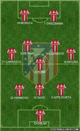 C. Atlético Madrid S.A.D. Formation 2023
